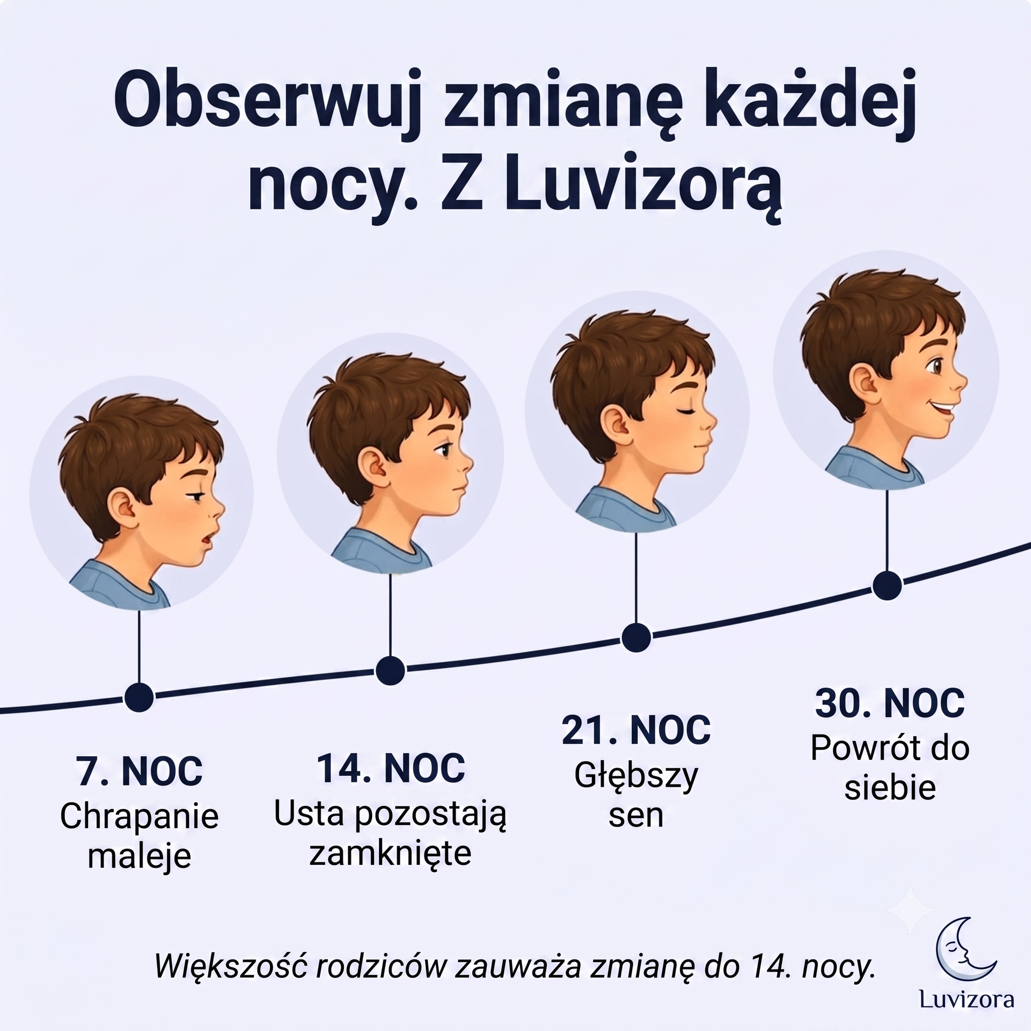Luvizora™ Ergonomic Pillow for Children - Support for Proper Posture